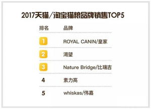 2017年天貓?zhí)詫殞櫸锸称蜂N(xiāo)售TOP榜獨(dú)家解讀