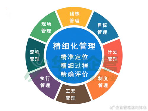 深圳 擅長(zhǎng)做現(xiàn)場(chǎng)生產(chǎn)改善的管理咨詢公司有哪些